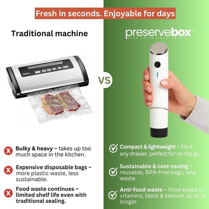 Vaccum preservebox